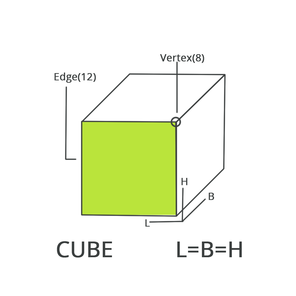 three dimensional shapes in maths Definition, Types and Importance of